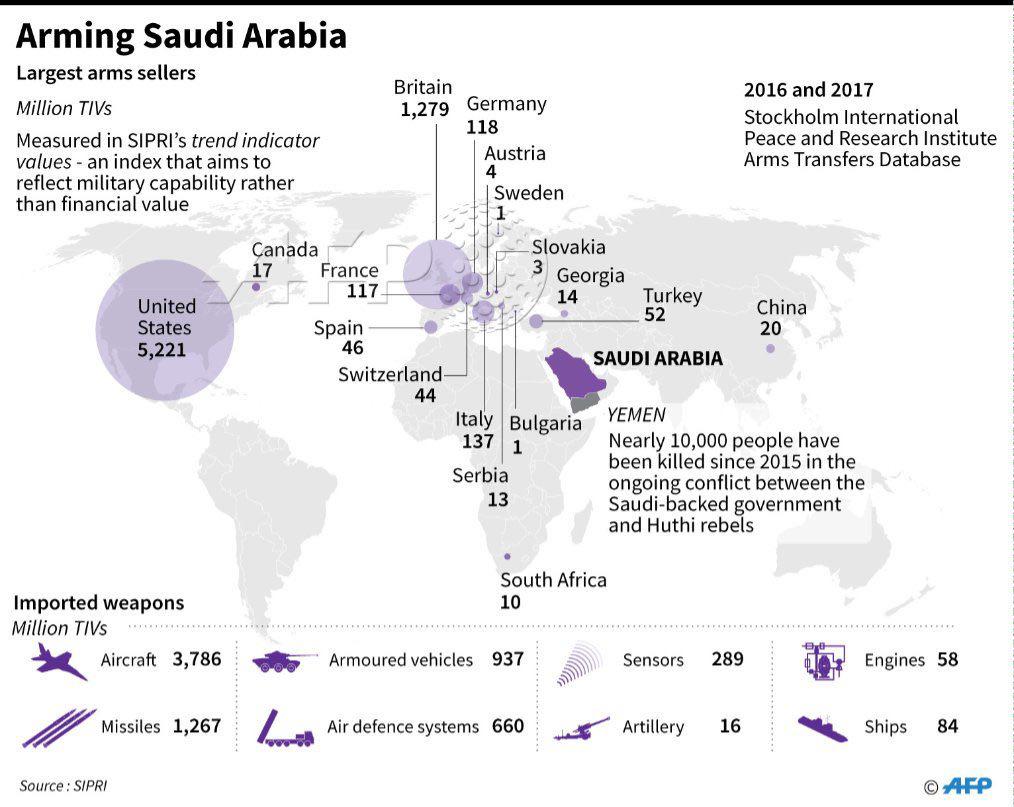 Blood Money: Saudi Arabia Is To Sign $50 Billion Deals During Its 'Davos in the Desert' Conference Despite International Outrage