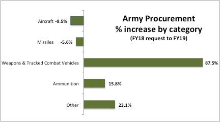 Why the U.S. Military is Woefully Unprepared for a Major Conventional Conflict