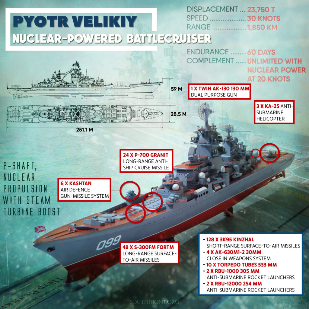 Russia’s New Maritime Doctrine And Issues With The Surface Fleet