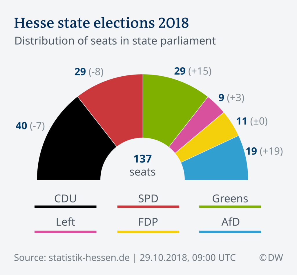 Anti-Establishment Parties Continue To Gain Momentum In Germany