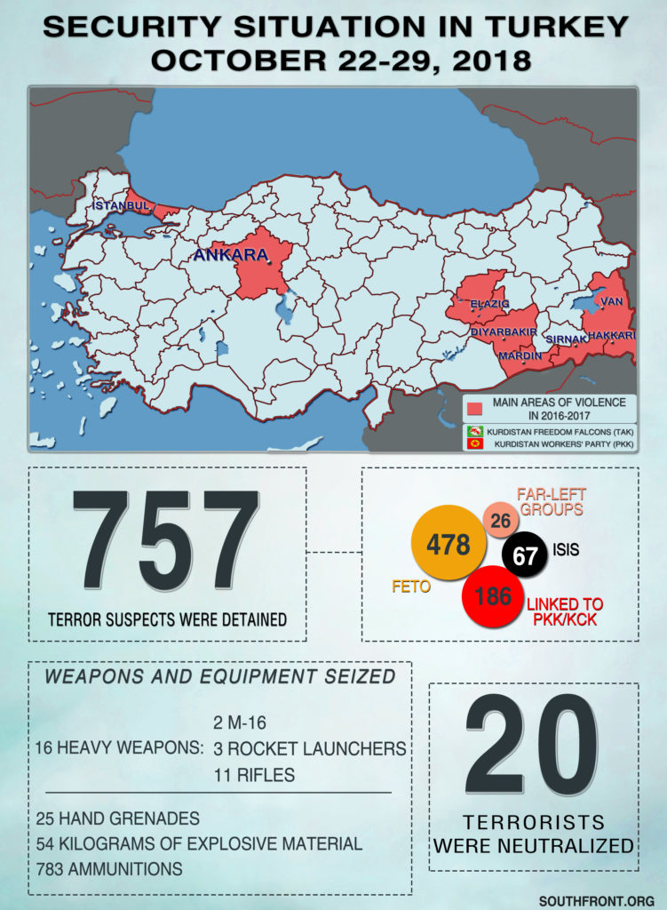 Interior Ministry: 20 'Terrorists' Were Neutralized, 757 'Terrorist Suspects' Were Detained In Turkey On October 22-29