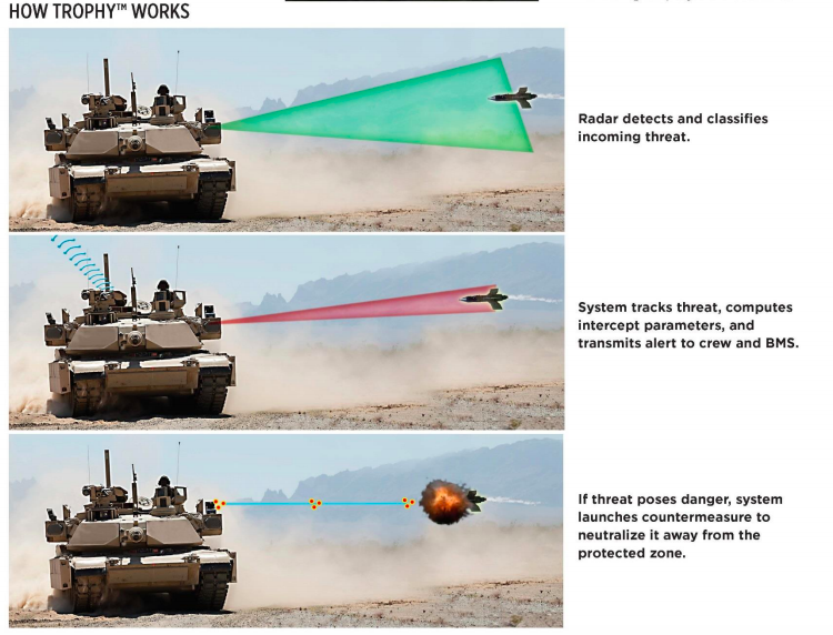 Robot Hover Tanks With Ray Guns? Army Looks To Replace M1