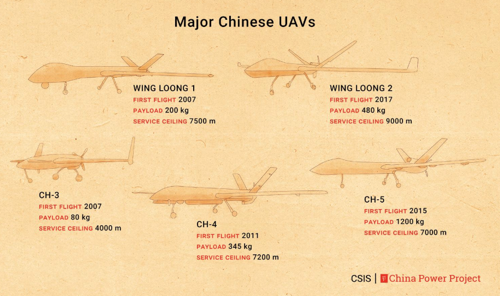 China Unveils World's Largest Transport Drone