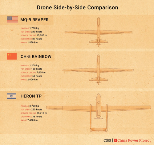 China Unveils World's Largest Transport Drone