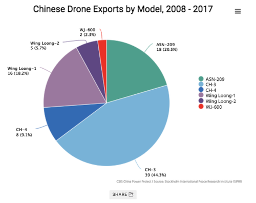 China Unveils World's Largest Transport Drone