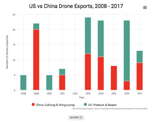 China Unveils World's Largest Transport Drone