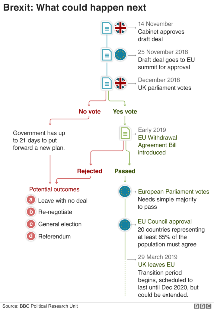 Theresa May's Soft Brexit Deal Causes Another Political Crisis