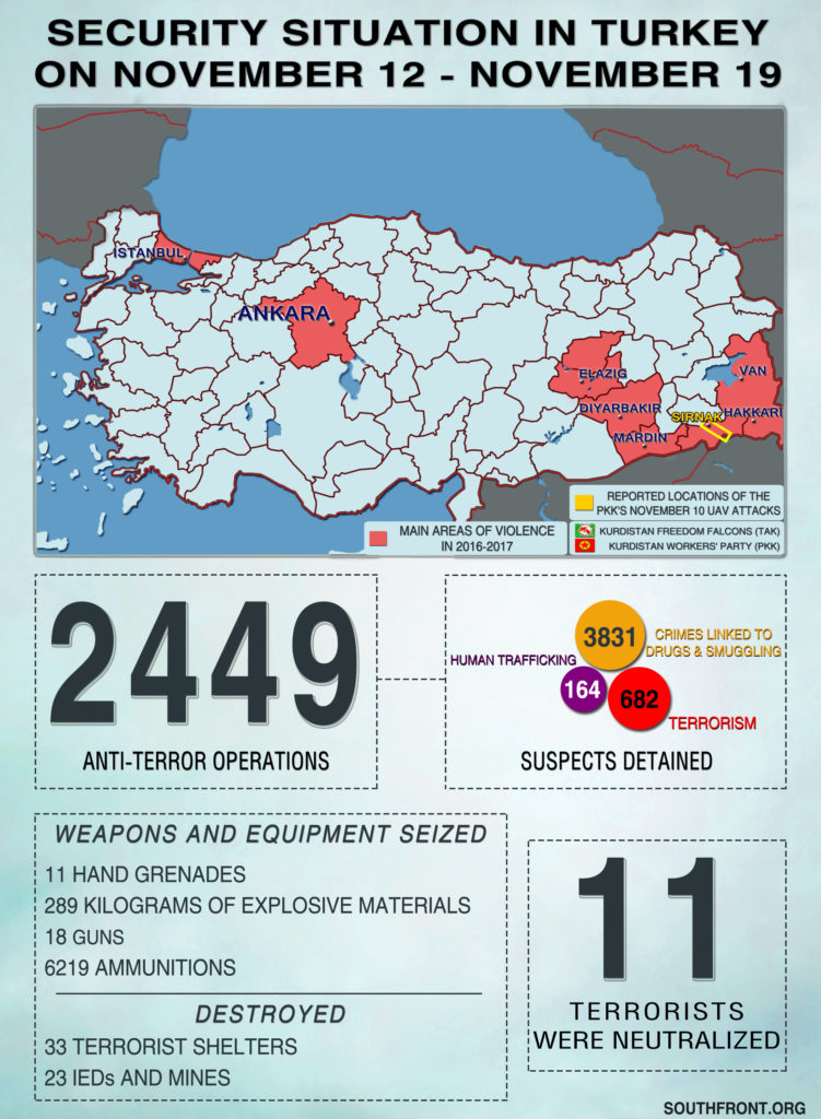 Security Situation In Turkey On November 12 – November 19, 2018 (Infographics)