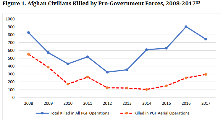 Over Half Million Of People Died As Result Of Washington's "War On Terror" In Afghanistan, Pakistan, Iraq