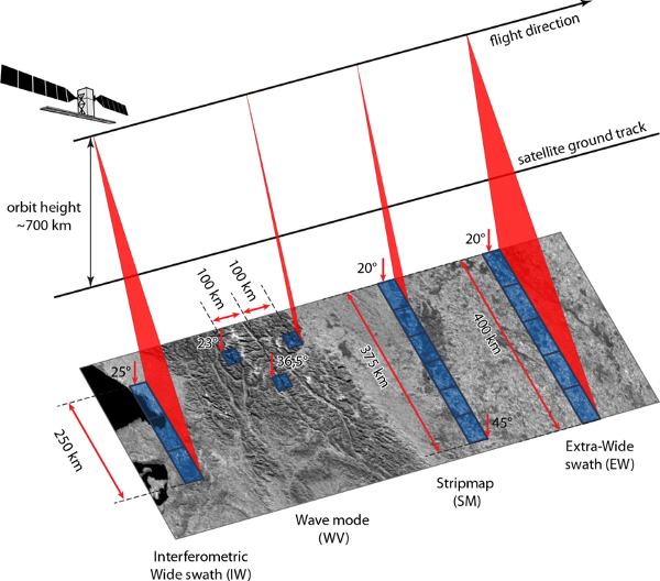 Researcher Finds Way To Identify MIM-104 Patriot Battery Positions Using Sentinel-1 SAR Multi-temporal Imagery