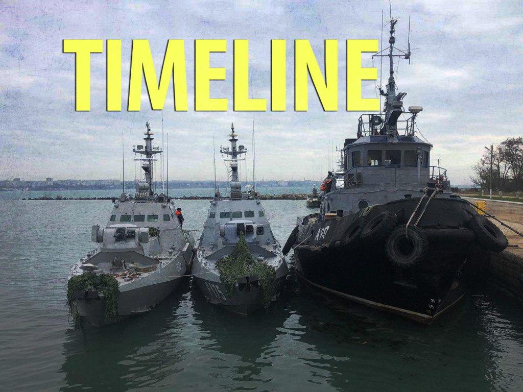 FSB: Detailed Timeline Of Provocation Acts Of Ukrainian Navy