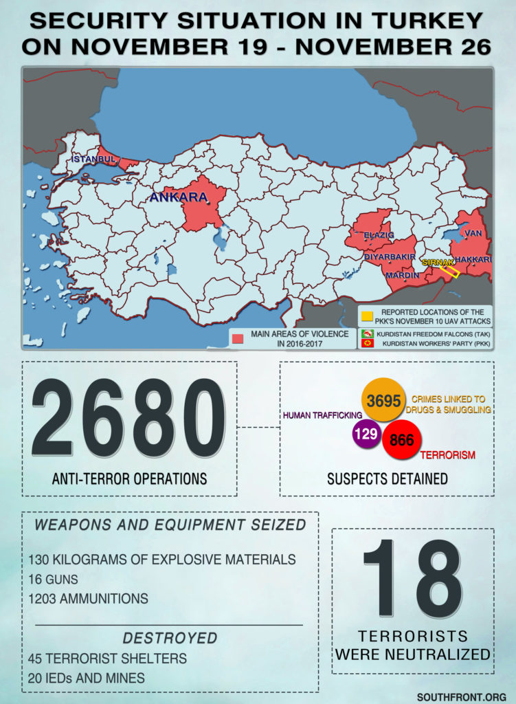 Security Situation In Turkey On November 19 – November 26, 2018 (Infographics)