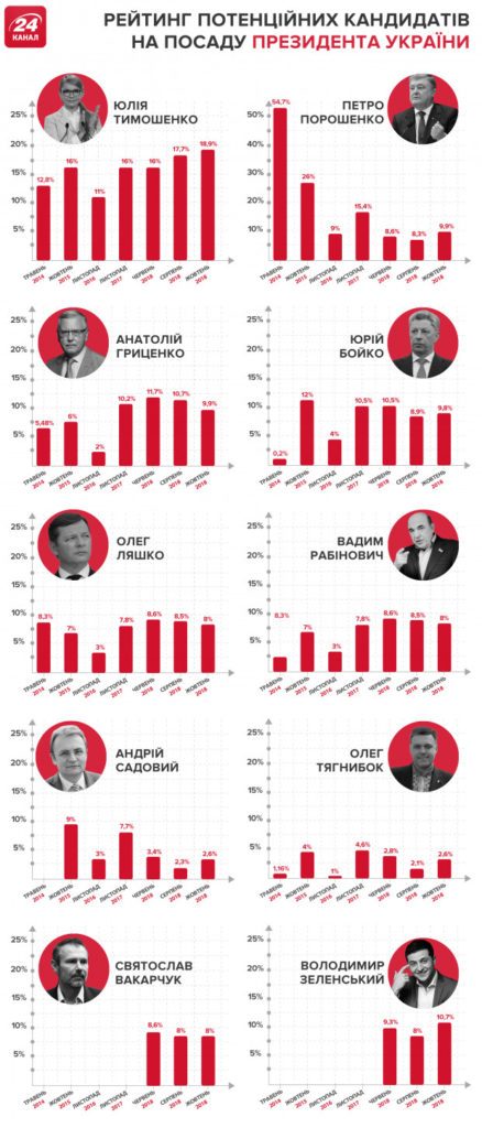 The Saker: Uber-loser Poroshenko goes “full Saakashvili”