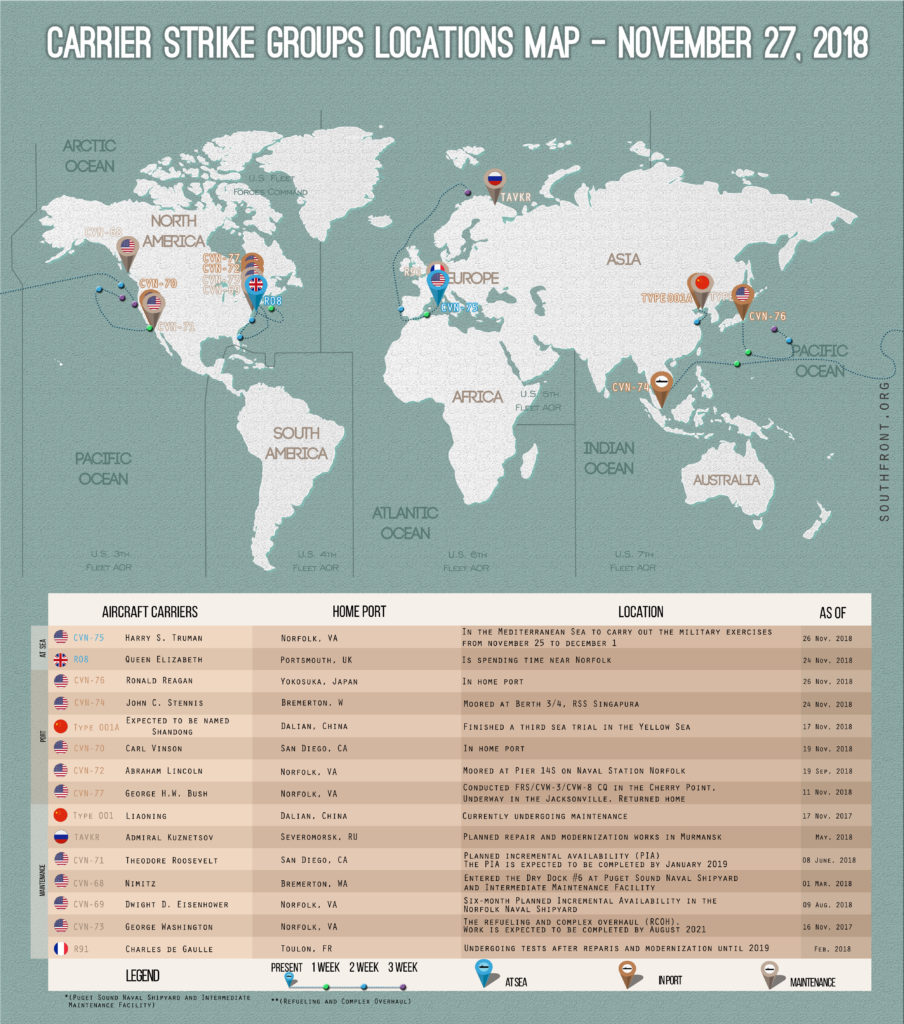 Locations Of US, British, Chinese And Russian Aircraft Carriers – November 27, 2018