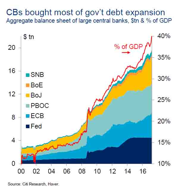 Global Economy Teeters on the Brink of a Recession that will Transform Geo-Politics