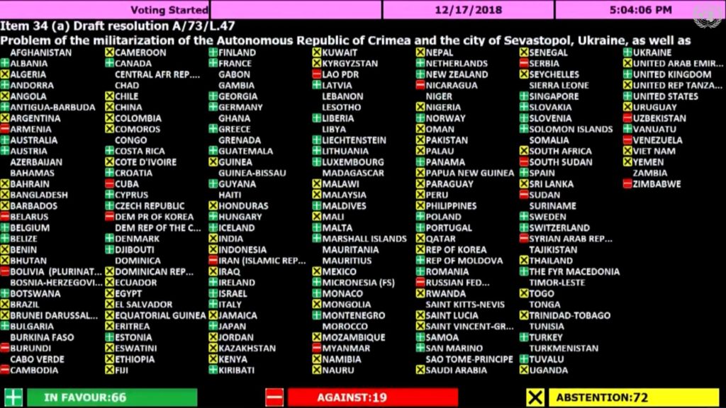 UN General Assembly Approves Resolution On Militarization Of Crimea Sending Signal Of Support To Poroshenko Regime