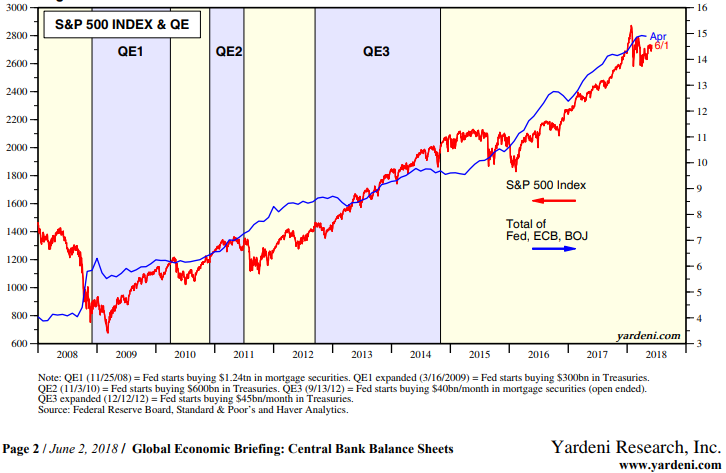 Global Economy Teeters on the Brink of a Recession that will Transform Geo-Politics