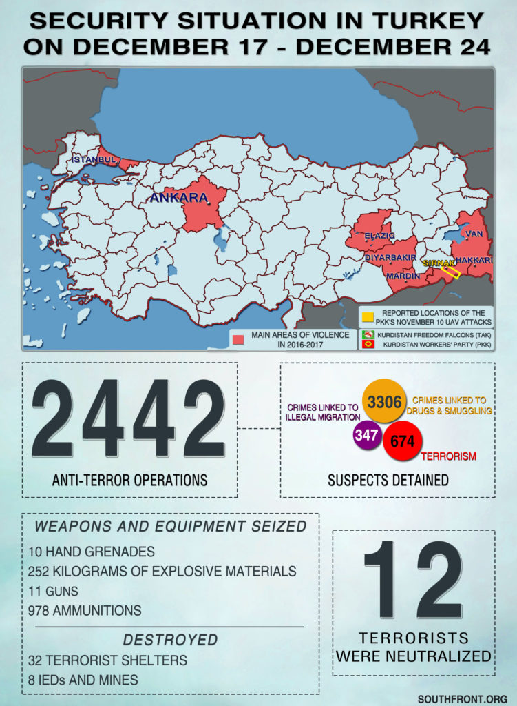 Security Situation In Turkey On December 17 – December 24, 2018 (Infographics)