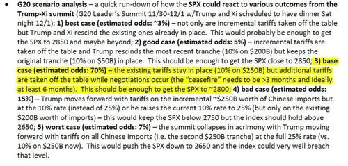 "Too Soon For A Deal": All You Need To Know About "The Most Important Trump-Xi Meeting In Years"