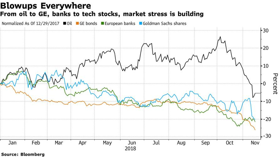 Global Economy Teeters on the Brink of a Recession that will Transform Geo-Politics