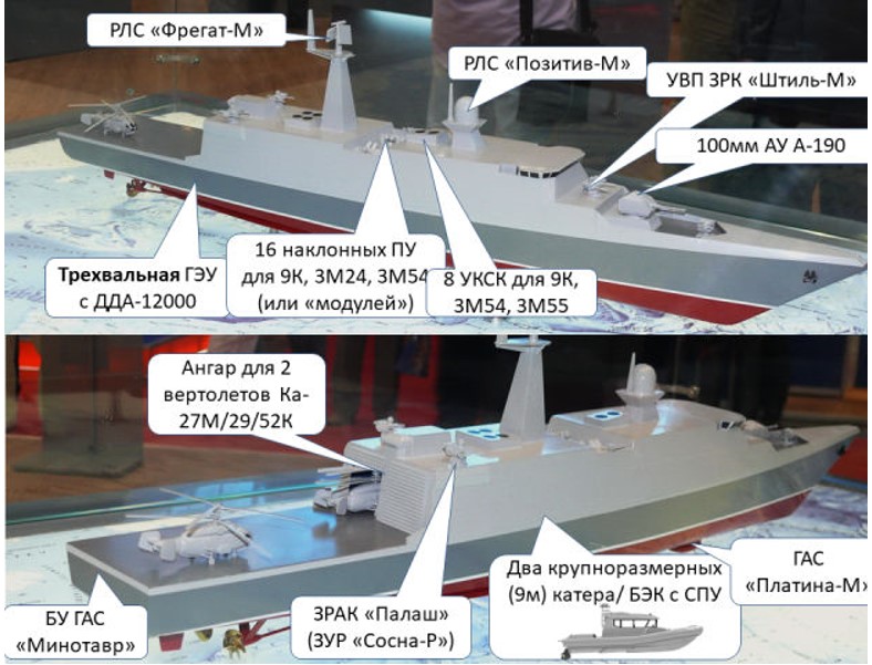 On Emergency Measures To Resolve Russia's Surface Naval Construction Problems