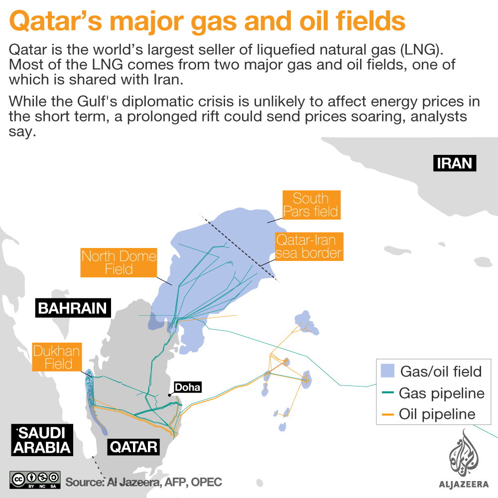 Qatar To Leave OPEC As Of January 1st, 2019