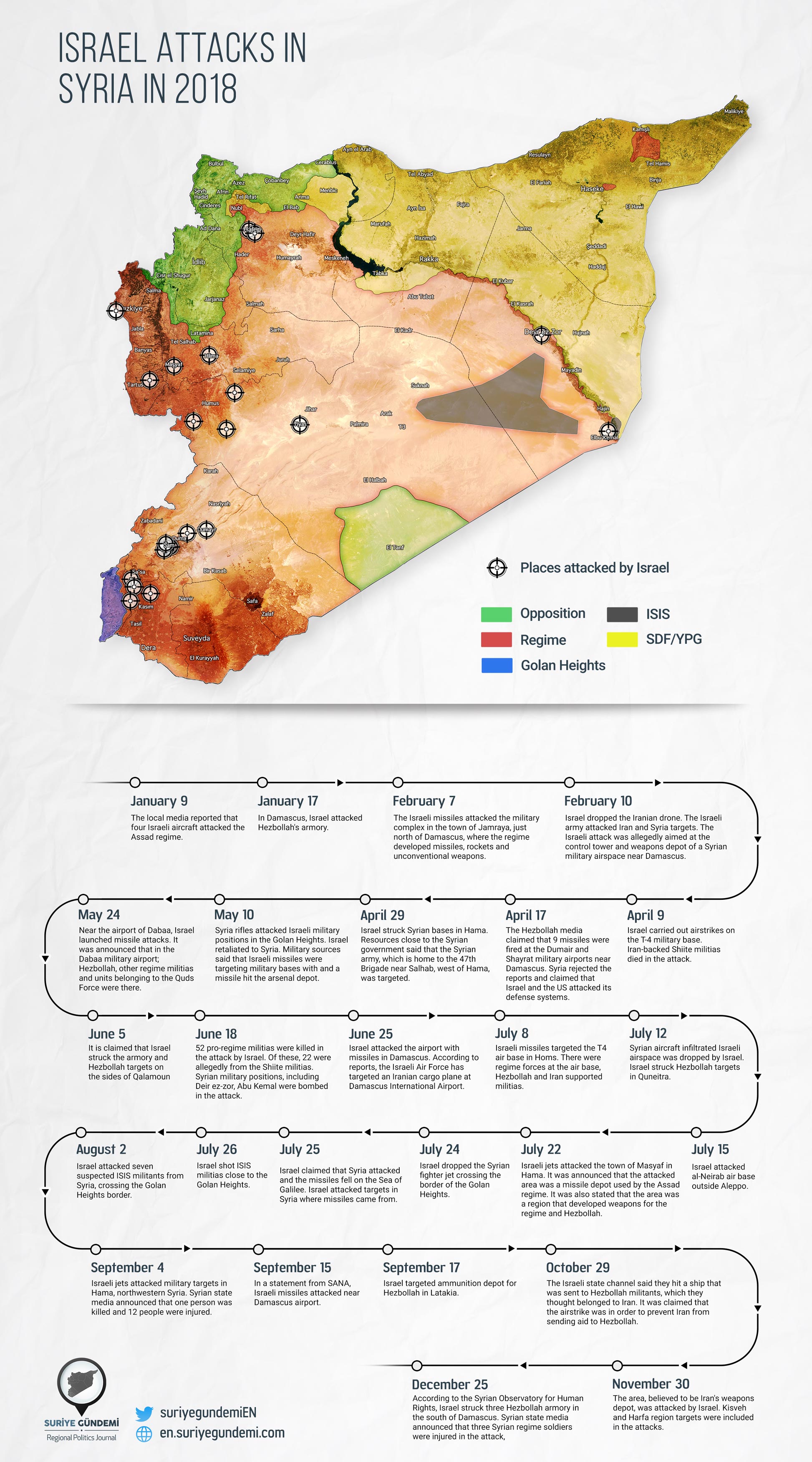 Israeli Strikes On Syria In 2018 (Map)