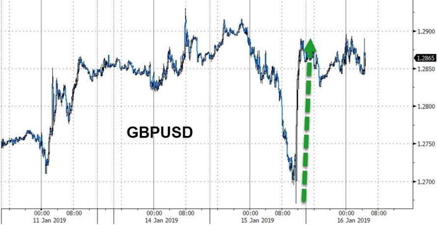 The Brexit Saga Is Far From Over - Here's What Analysts Are Expecting Now