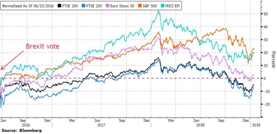 The Brexit Saga Is Far From Over - Here's What Analysts Are Expecting Now