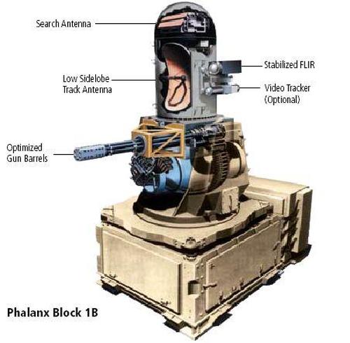 US Army Awards Raytheon $200 Million Contract For Phalanx Gatling Guns