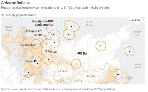 US Global Air Force Dominance Threatened By Russian S-400 Deployments: Wall Street Journal