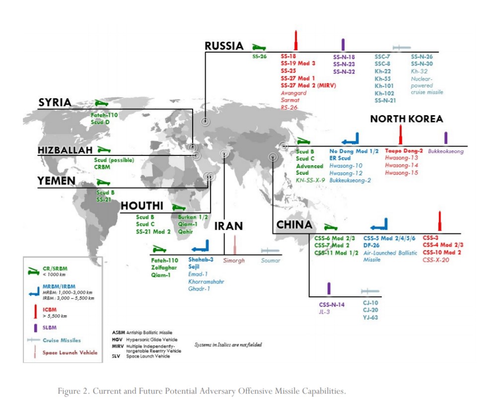 US Missile Defense Review. Who Is Instigating Global Conflict?