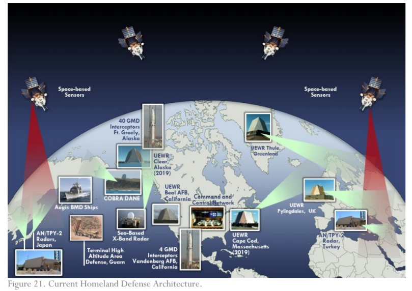 US Missile Defense Review. Who Is Instigating Global Conflict?