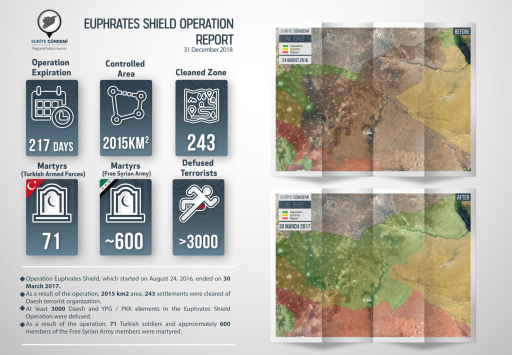 Turkey's 'Fight Against ISIS' In Numbers (Infographics)