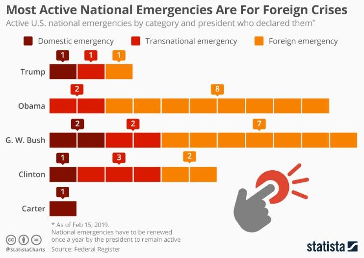 Trump Declares National Emergency To Pay For Border Wall