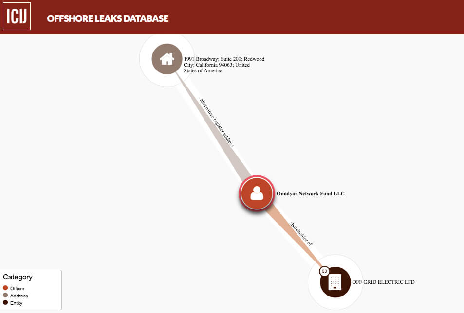 Pierre Omidyar’s Funding of Pro-Regime-Change Networks and Partnerships with CIA Cutouts