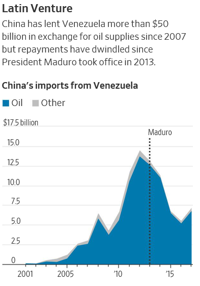 The Coming US-China Proxy War In Venezuela