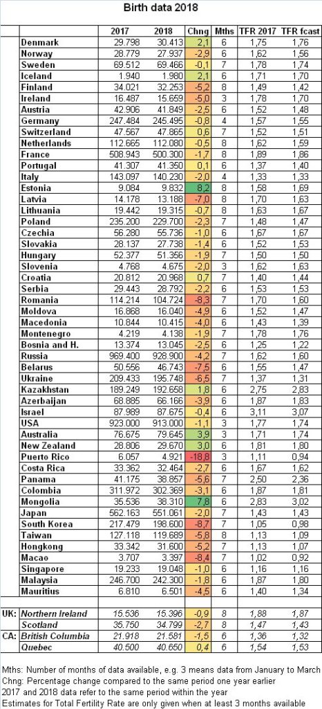 Russian Demographics in 2019