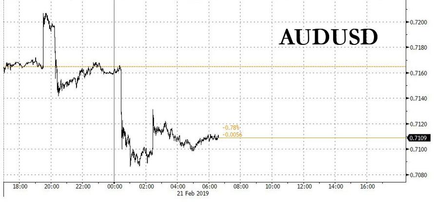 Trade War Goes Global: China "Indefinitely" Bans Australian Coal Imports