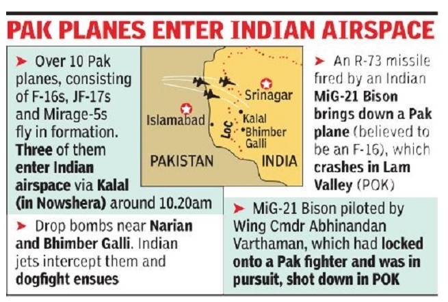 India Demands Release Of Its Pilot While Pakistan Appears Ready For Confrontation (Photos, Videos)