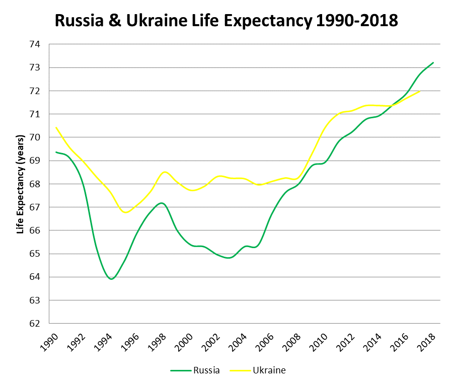 Russian Demographics in 2019