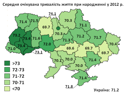 Russian Demographics in 2019