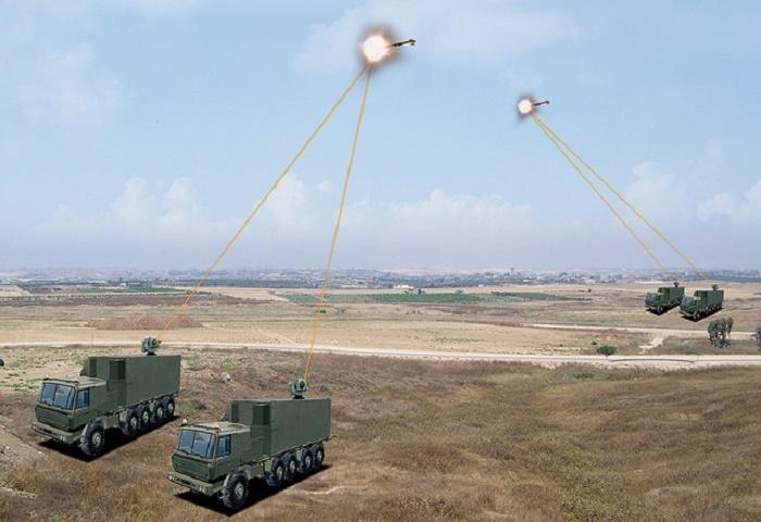 Israel Reportedly Achieves Progress In Development Of Own Laser Combat System, Plans To Reveal New Conventional Air-To-Surface Missile