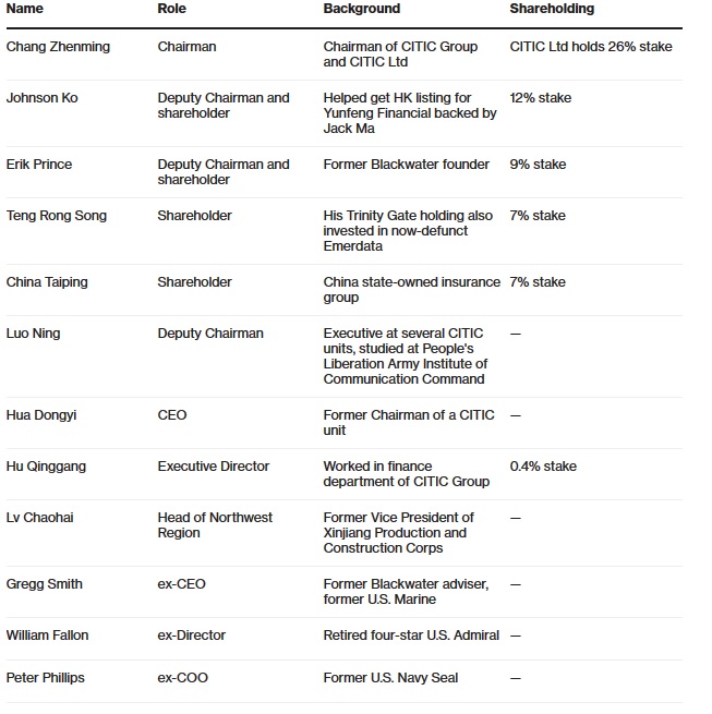 Erik Prince's New Company Falls Under Chinese Mainland Control? Former Black Water Chief To Build Training Camp In Xianjiang