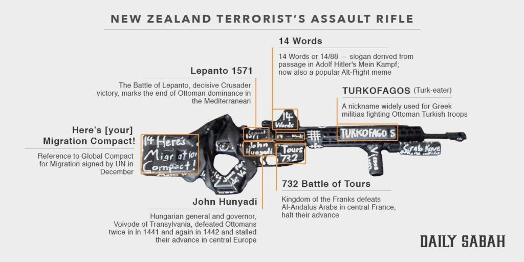 In Photo: A Closer Look At Assault Rifle Of New Zealand Attacker