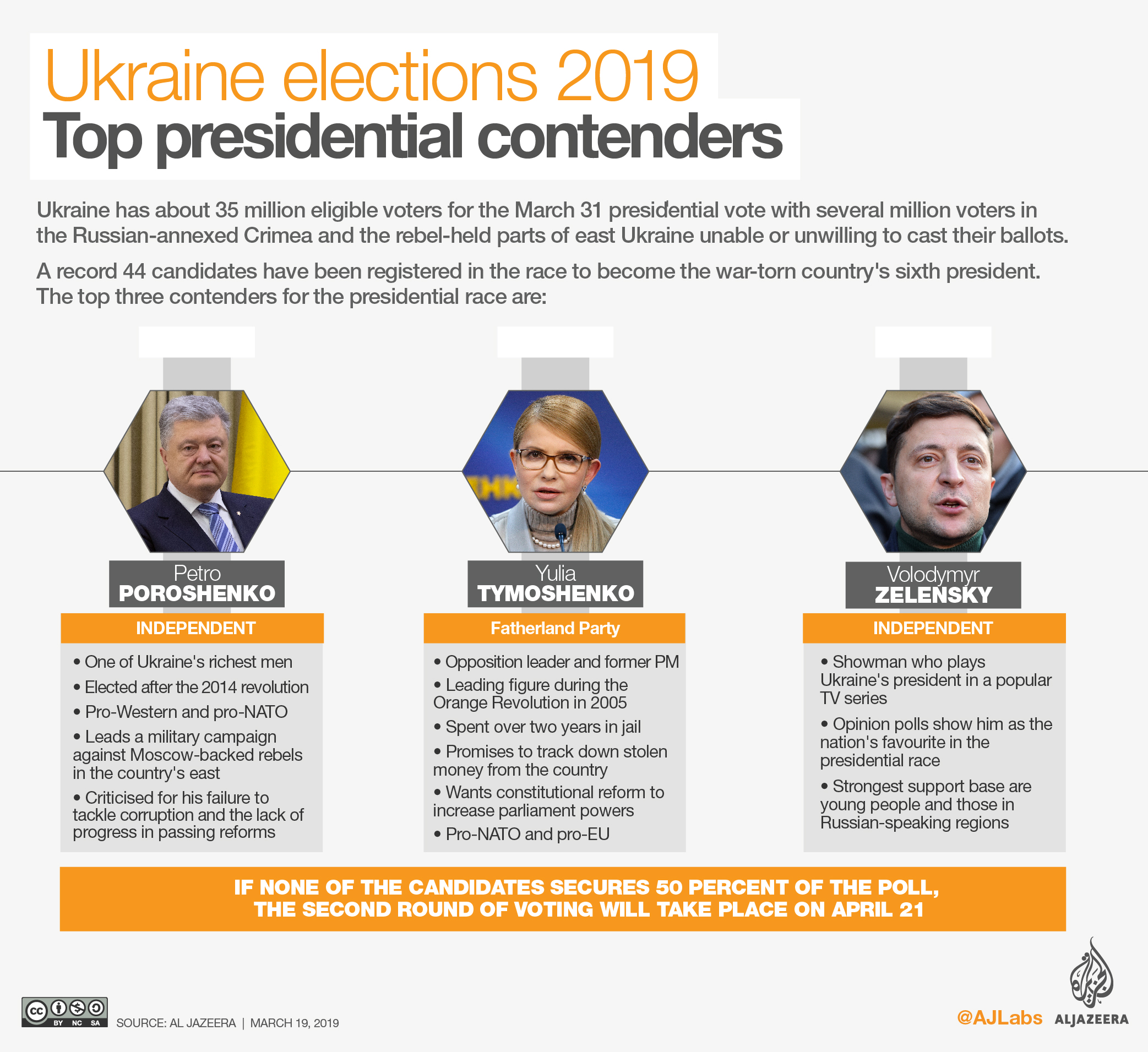 Ukrainian Election Day: Comedian and Freshman Politician Leads Early Polls