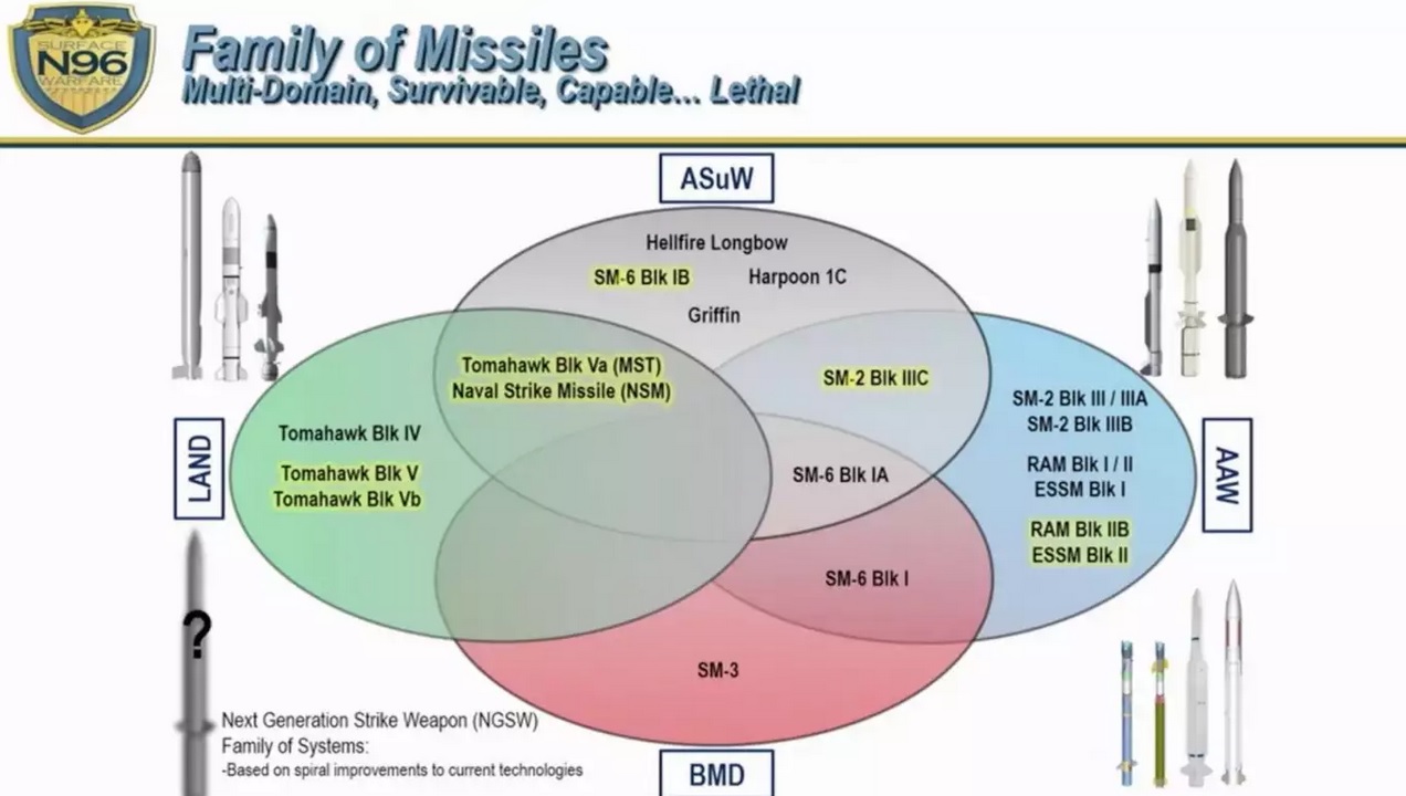 US Navy To Improve Its Versatile SM-6 Missile With Longer Range And Higher Speed