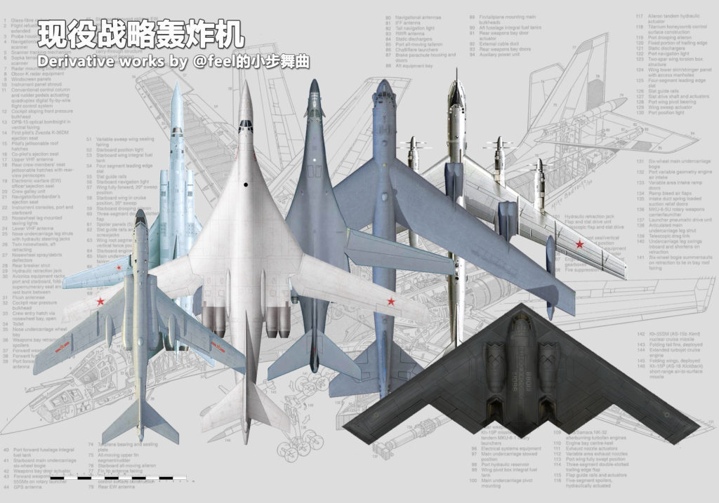 Visual Comparison Of US, Chinese And Russian Strategic Bombers