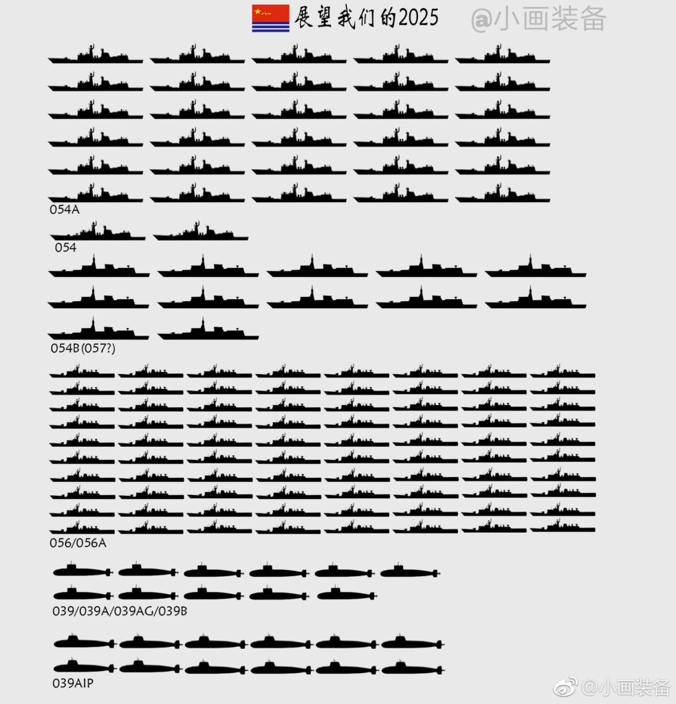 In Numbers: Expected Chinese Naval Power By 2025