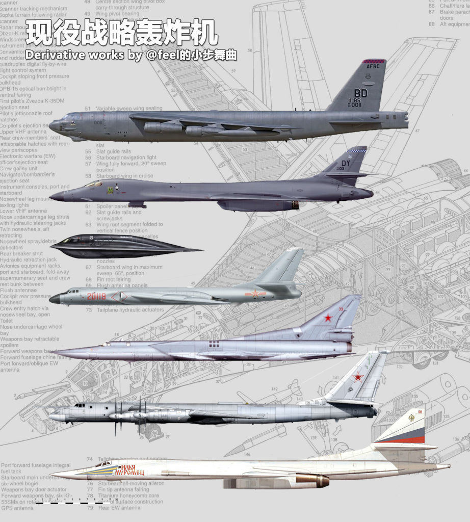 Visual Comparison Of US, Chinese And Russian Strategic Bombers